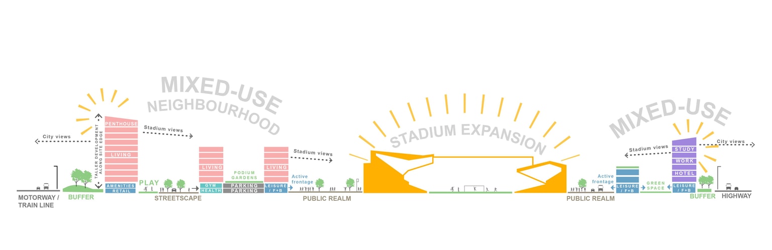 Elland Road Masterplan