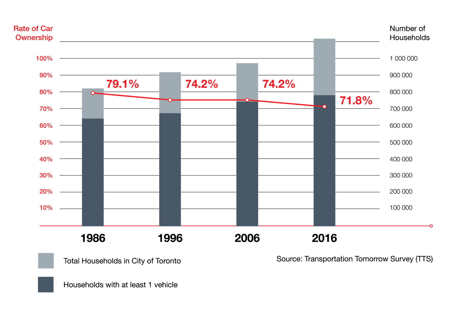 From Idle to Alive Canadian Parking Ideas Piece Car Ownership Chart