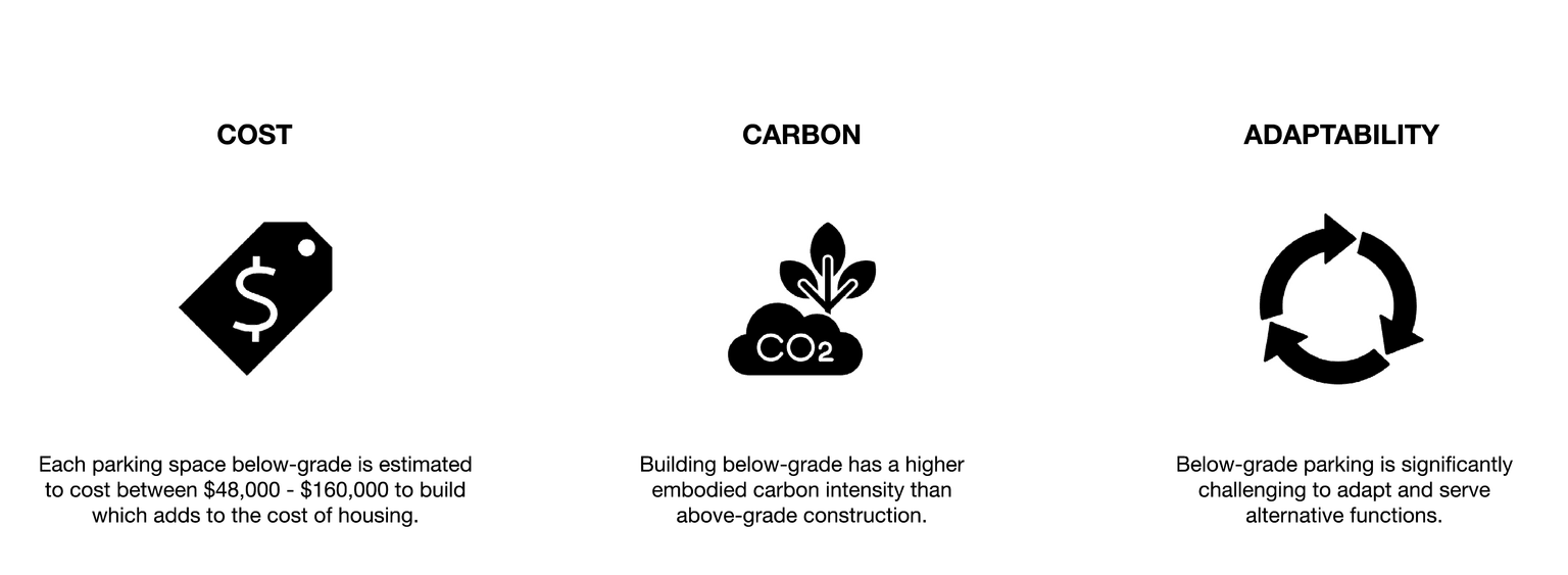 From Idle to Alive Canadian Parking Ideas Piece Items to consider