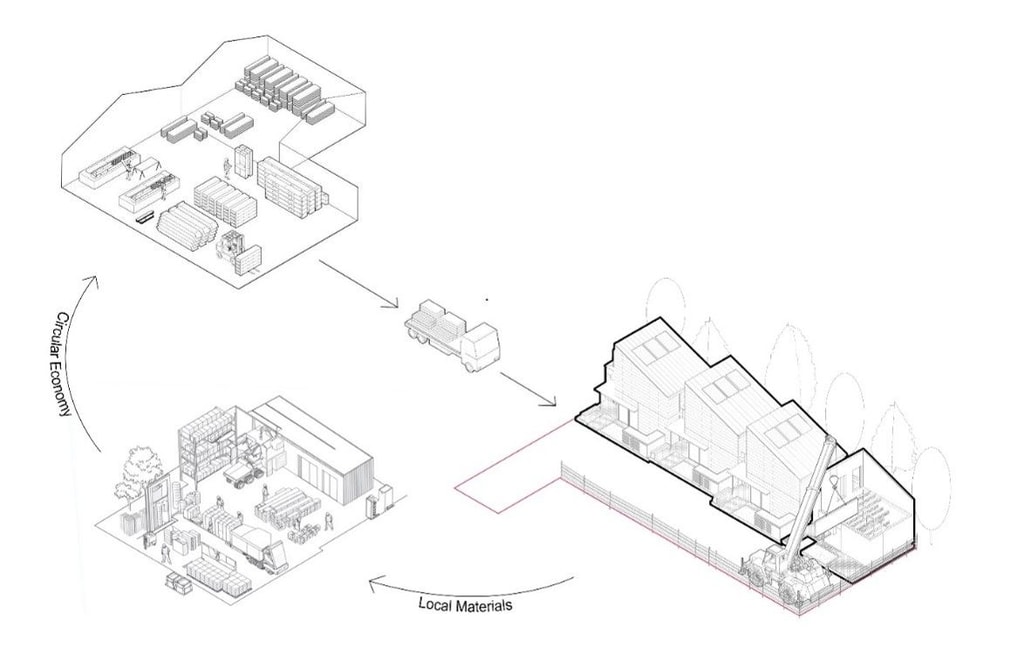 Gap House