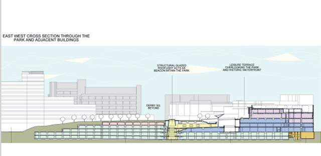 Liverpool ONE Colour Section