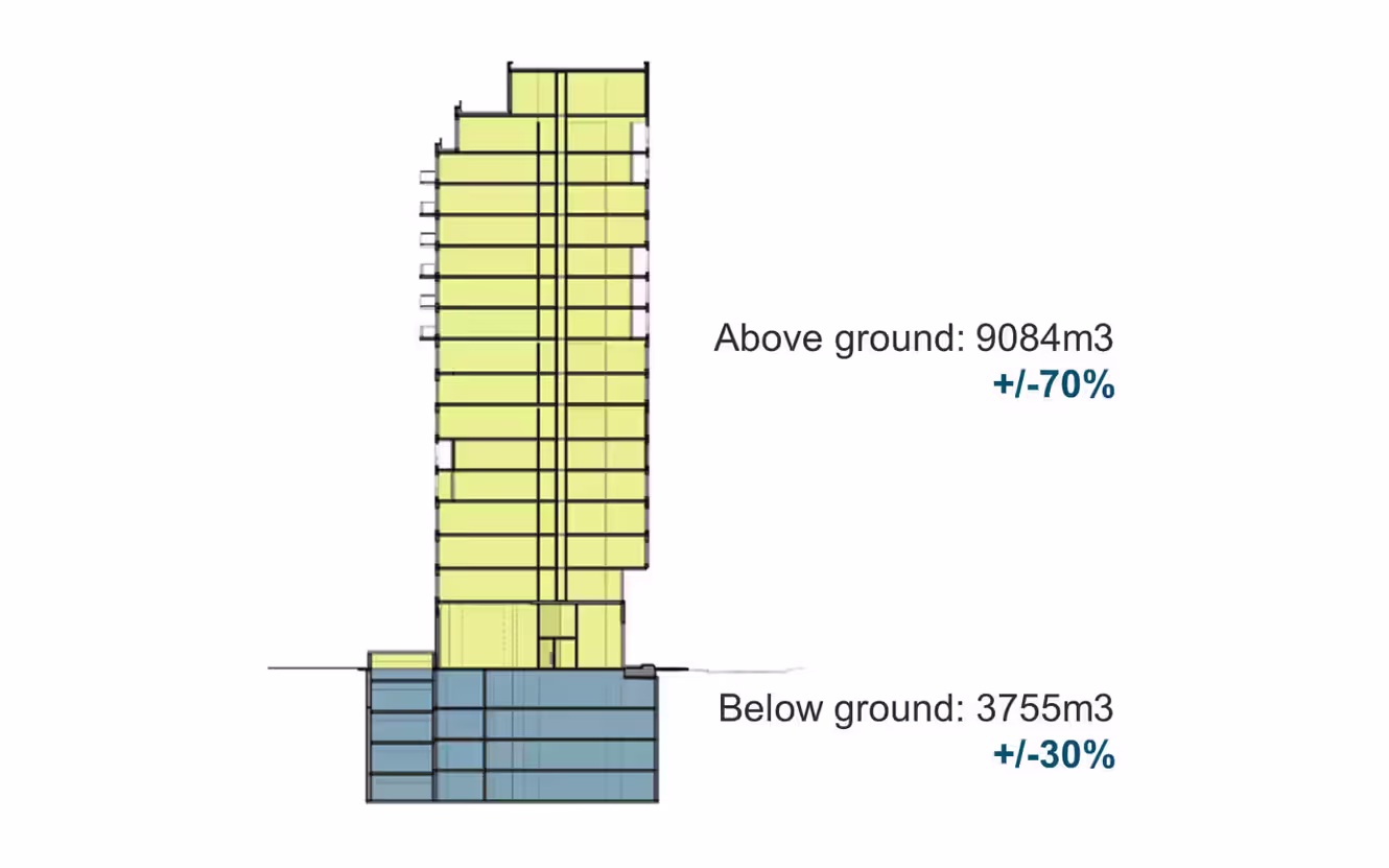 Embodied Carbon Material Breakdown of 16-storey Multi-unit Residential Building