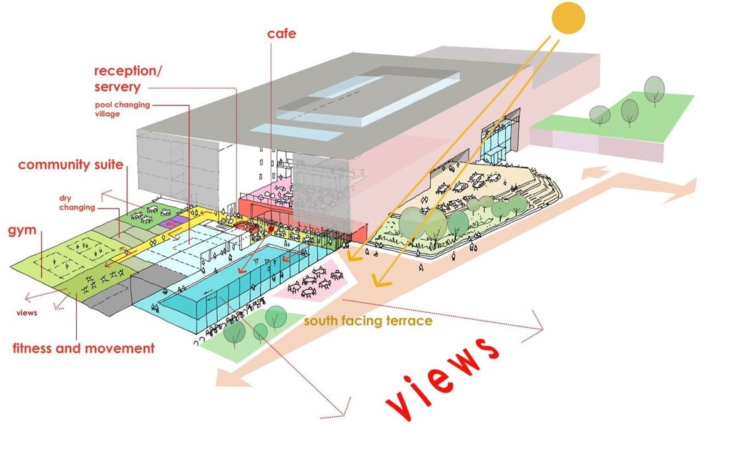 Diagram illustration of sustainable design of Maybole Campus