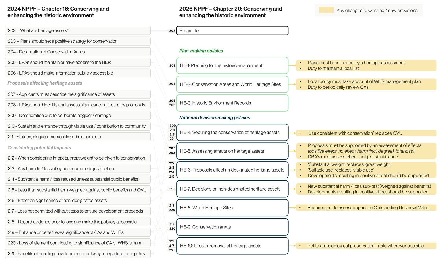 NPPF Article Graphic