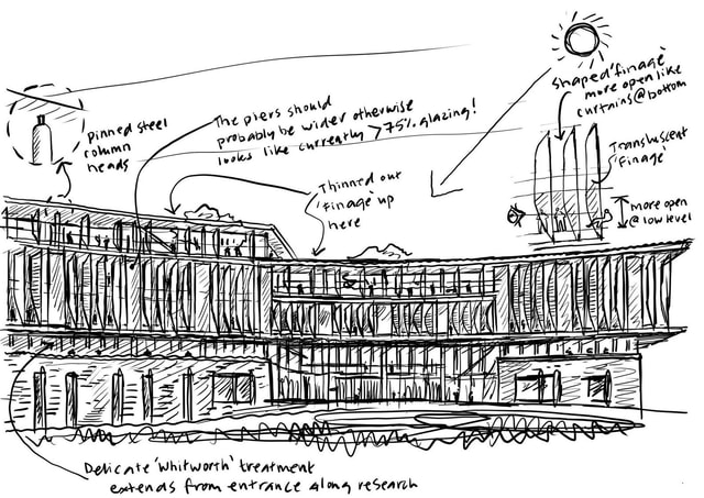 Oak Cancer Centre Sketch