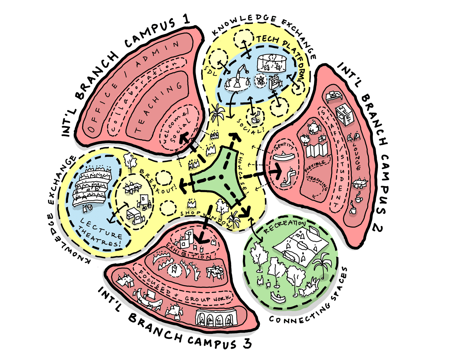 Organogram.png