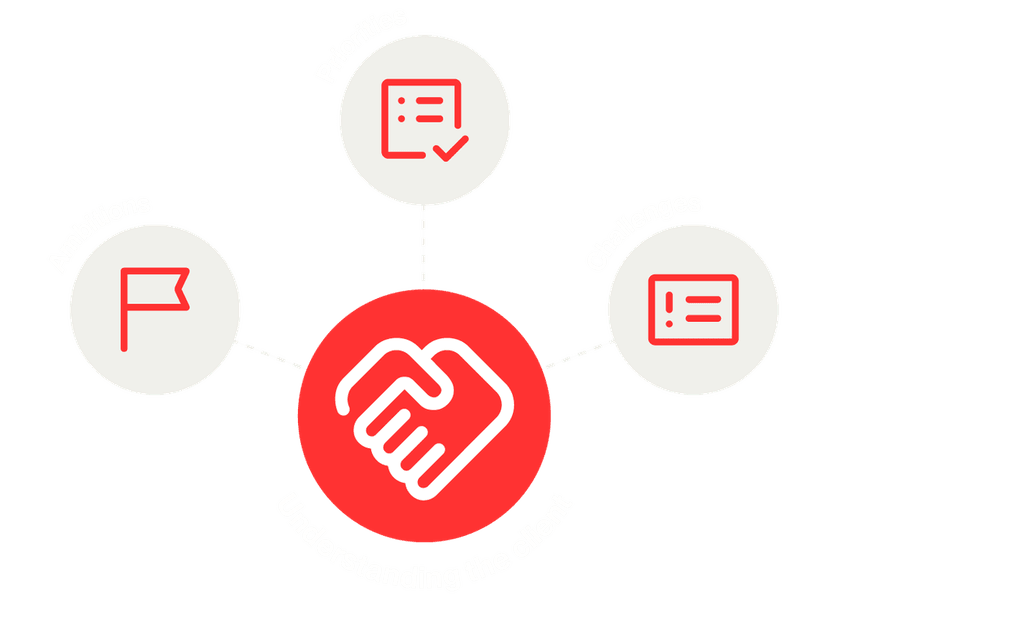 Diagram displaying how BDP Understands the Client