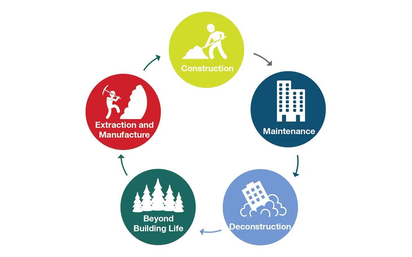 Embodied Carbon diagram