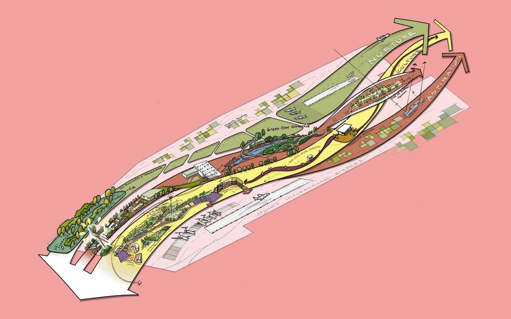 Noida Airport Concept Plan