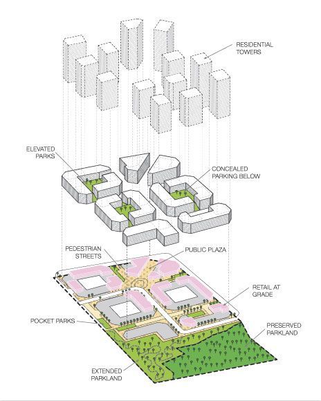 Vaughan Masterplan